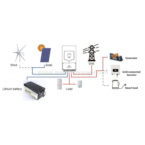 Large Electric Power System 8kw on grid solar power system for home Supplier
